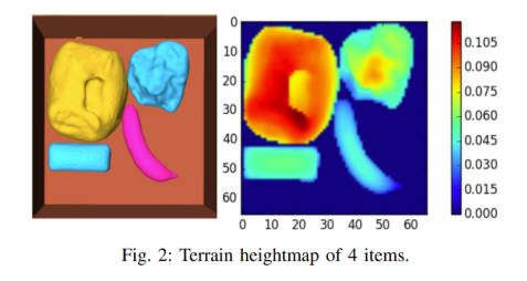 Heightmap Visualization