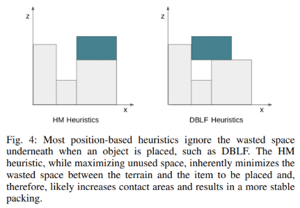 Heightmap Minimization